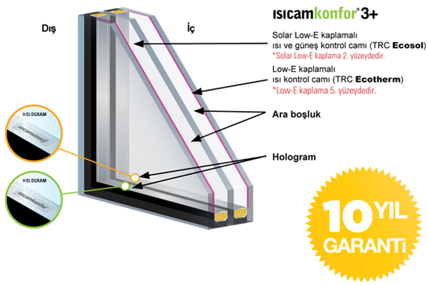 Isıcam Konfor Üçlü Cam- Isıcam K Serisi 3+